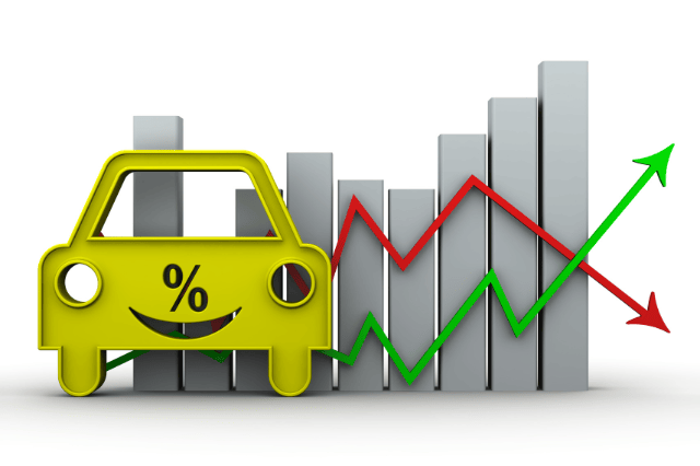 new car rates vs used car rates